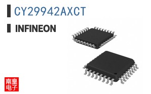 CY29942AXCT